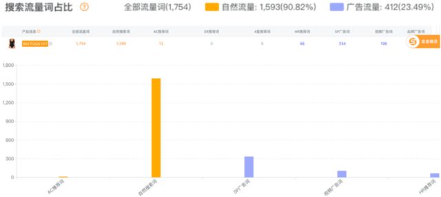 星空体育：从柜姐到塑身衣大卖家以6个SKU杀入类目Top 10(图10)