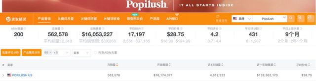 星空体育：从柜姐到塑身衣大卖家以6个SKU杀入类目Top 10(图7)