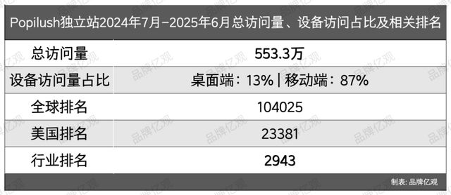 星空体育：从柜姐到塑身衣大卖家以6个SKU杀入类目Top 10(图12)