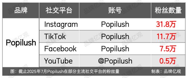 星空体育：从柜姐到塑身衣大卖家以6个SKU杀入类目Top 10(图18)