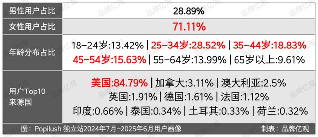 星空体育：从柜姐到塑身衣大卖家以6个SKU杀入类目Top 10(图16)