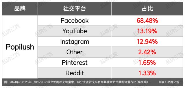 星空体育：从柜姐到塑身衣大卖家以6个SKU杀入类目Top 10(图22)