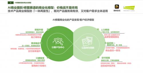 星空体育：成为“中国商业级AI修图市占率第一品牌” 像素蛋糕做对了什么(图4)