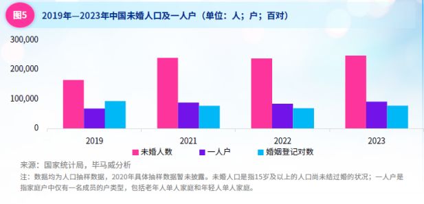 星空体育平台：谁在为“毛孩子”买单？宠物经济背后的“它消费”(图4)