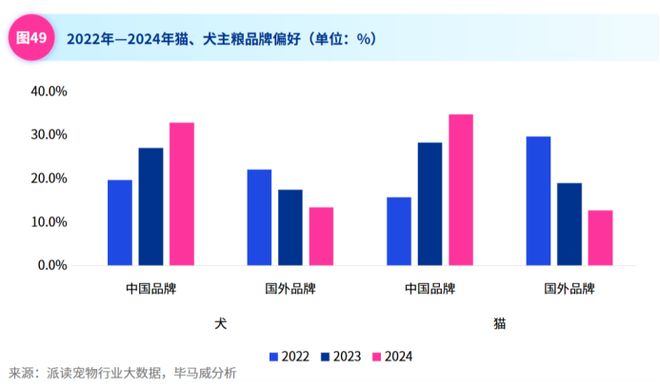 星空体育平台：谁在为“毛孩子”买单？宠物经济背后的“它消费”(图9)