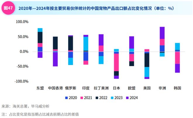 星空体育平台：谁在为“毛孩子”买单？宠物经济背后的“它消费”(图10)