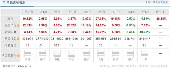 星空体育：【价值发现】工银瑞信张玮升低位买入银行板块跑出长期超额收益(图1)
