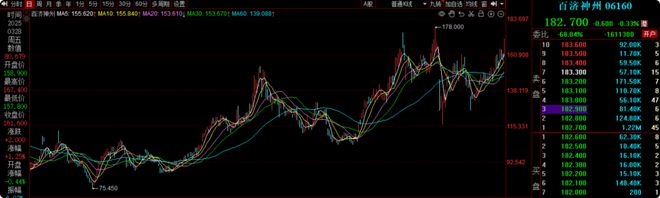 星空体育：【价值发现】工银瑞信张玮升低位买入银行板块跑出长期超额收益(图11)
