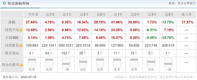 星空体育：【价值发现】工银瑞信张玮升低位买入银行板块跑出长期超额收益(图6)