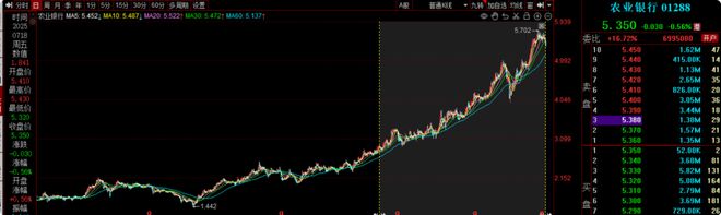 星空体育：【价值发现】工银瑞信张玮升低位买入银行板块跑出长期超额收益(图7)
