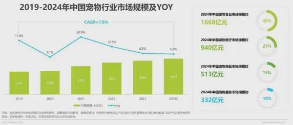 2025 年宠物经济的五大变革与未来图景(图1)
