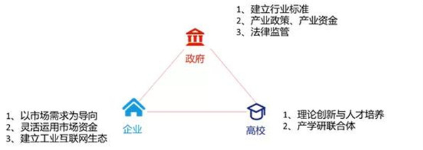 智能制造时代我国服装行业应该如何发展(图2)