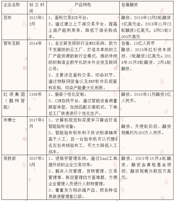 智能制造时代我国服装行业应该如何发展(图3)