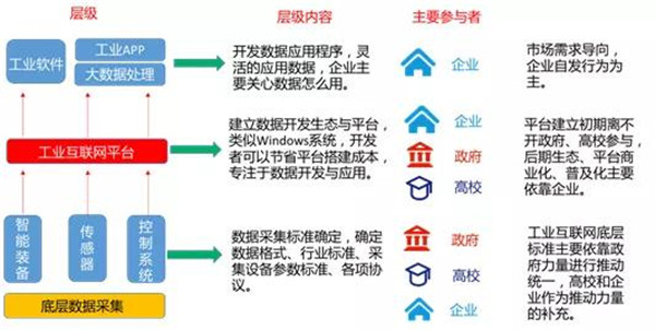 智能制造时代我国服装行业应该如何发展(图1)