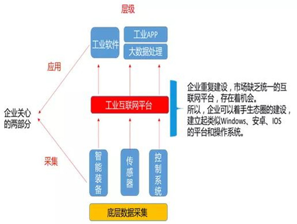 智能制造时代我国服装行业应该如何发展(图5)