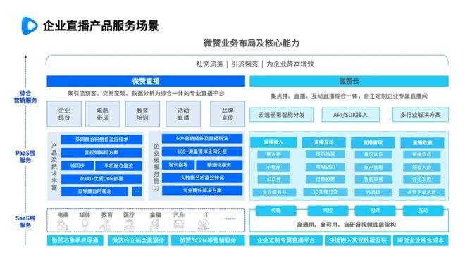星空体育平台：对话微赞：企业直播十年如何蜕变？(图2)