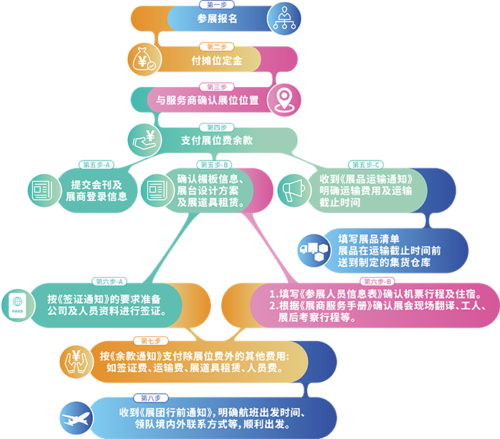 2024年法国服装产品贸易展(图1)