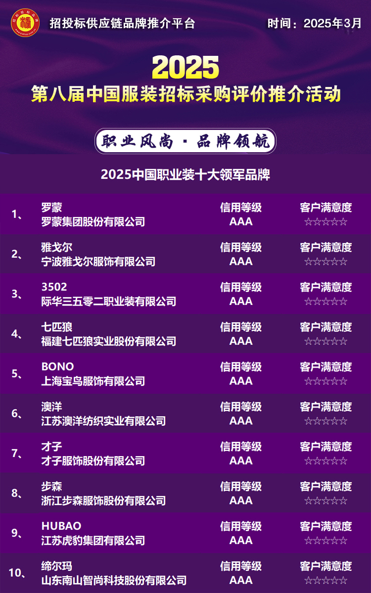 2025中国职业装十大领军品牌发布(图1)