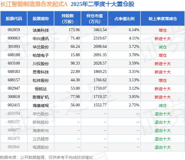 8月26日思看科技涨546%长江智能制造混合发起式A基金重仓该股(图2)
