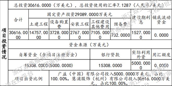 建面超30万方总投资超20亿!江南布衣全球数字化研发总部及生产基地计划明年开工(图4)