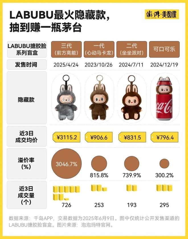 抢疯了!上线仅一分钟就被售磬LABUBU的二手价已达售价3倍！(图4)