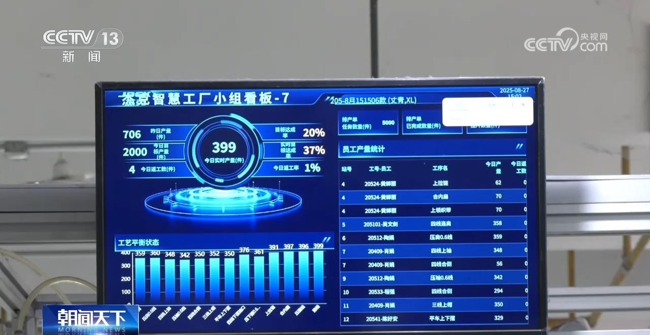 一年卖出超6亿件服装 这个城市服装电商产业异军突起(图2)