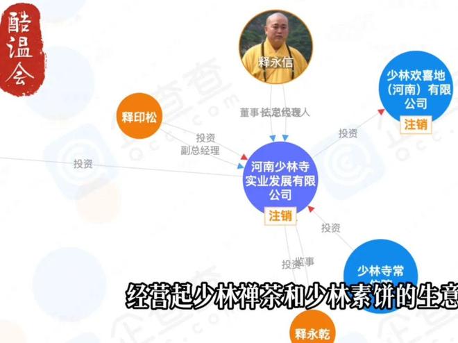 寺庙有多挣钱？一文看懂少林寺的商业版图!(图1)