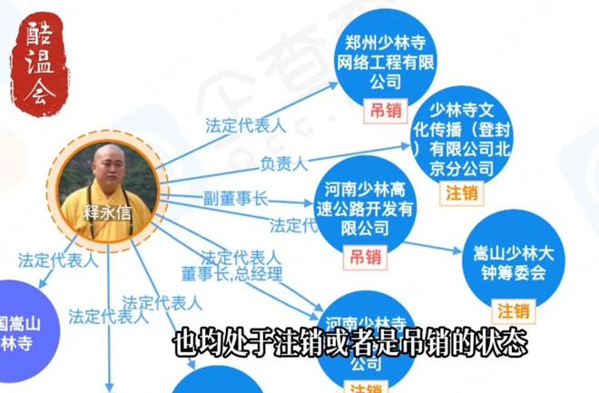 寺庙有多挣钱？一文看懂少林寺的商业版图!(图10)