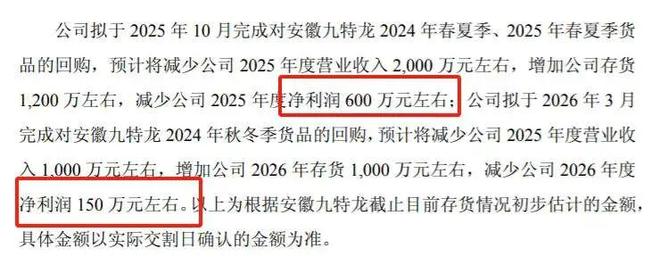 星空体育平台：泉州富豪3000万接盘亲戚亏损店疑似利益输送！董事罕见投反对票(图1)