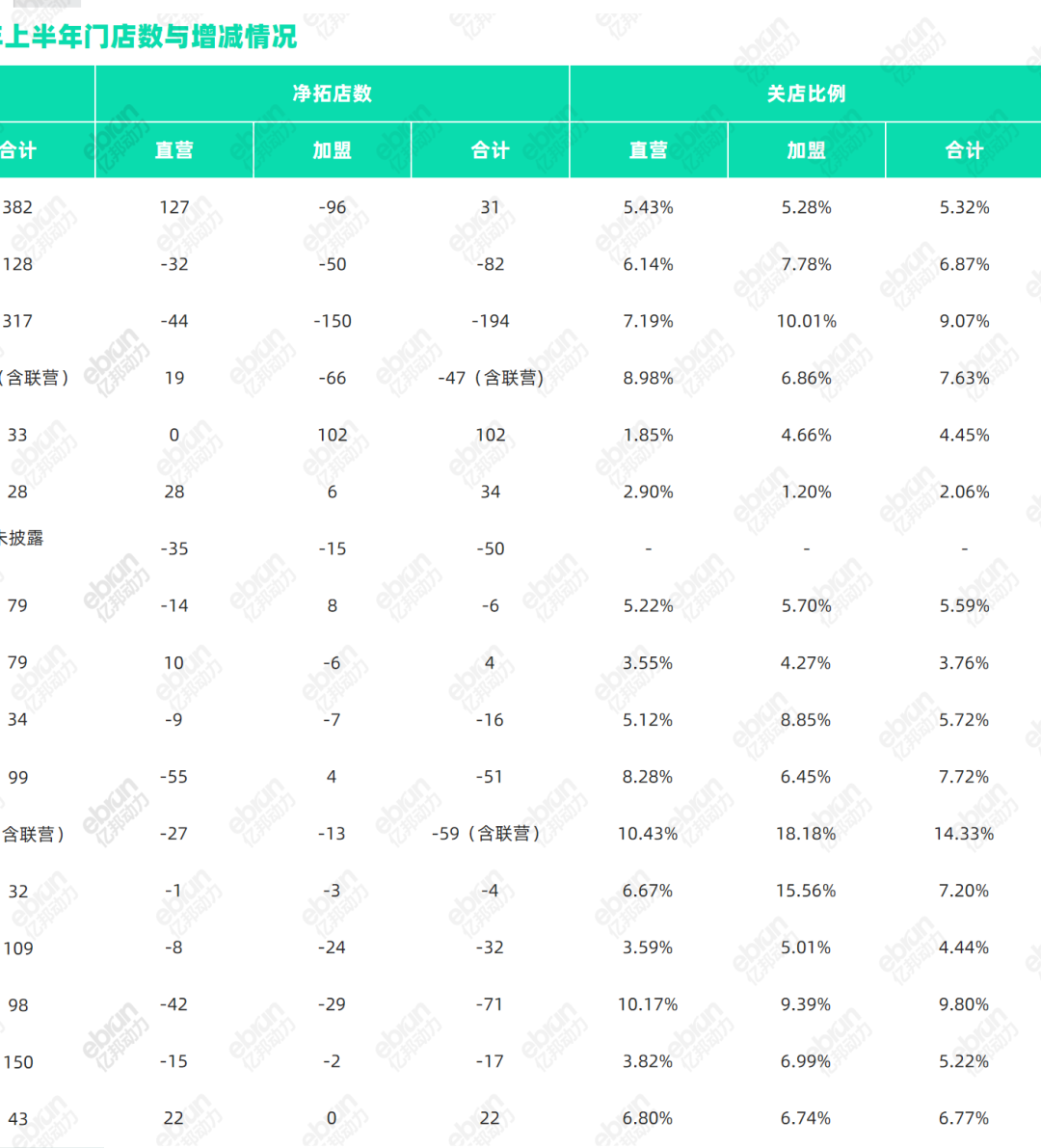 星空体育平台：九成服饰品牌上半年坪效下滑流量涌入折扣店和“微型社区”(图5)