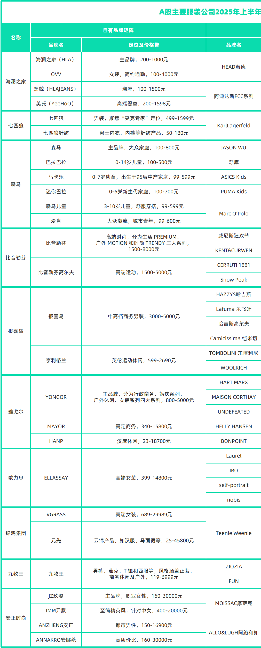 星空体育平台：九成服饰品牌上半年坪效下滑流量涌入折扣店和“微型社区”(图7)