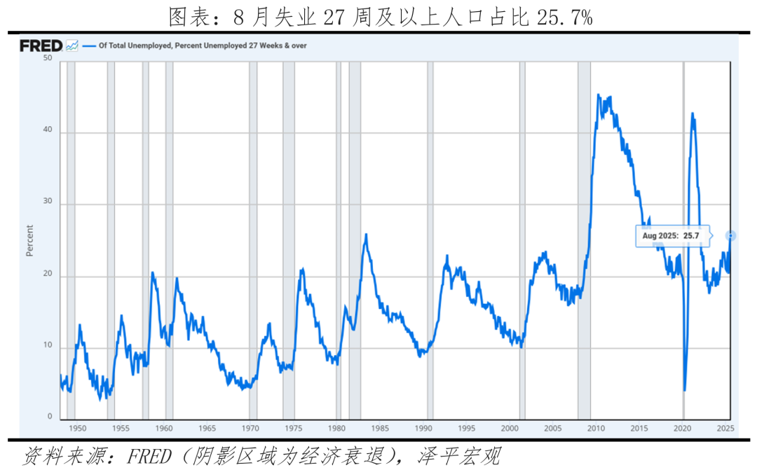 星空体育：美联储降息来了：原因、影响与展望(图5)