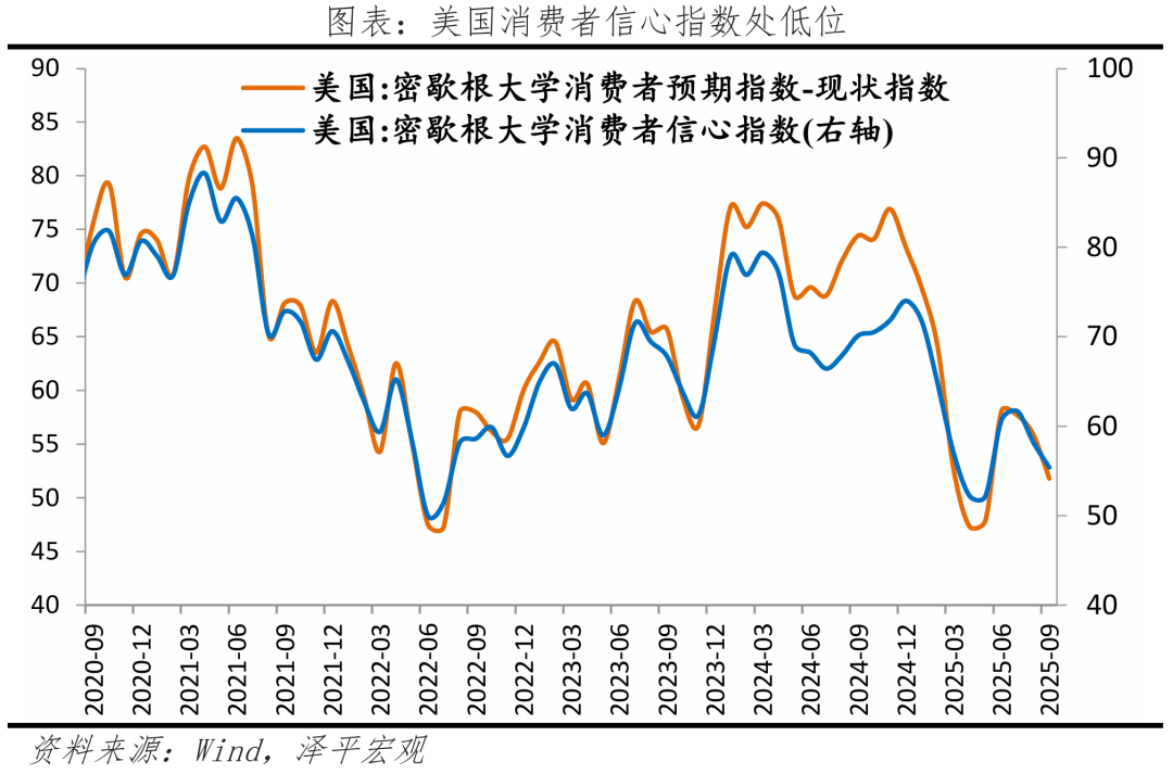 星空体育：美联储降息来了：原因、影响与展望(图8)