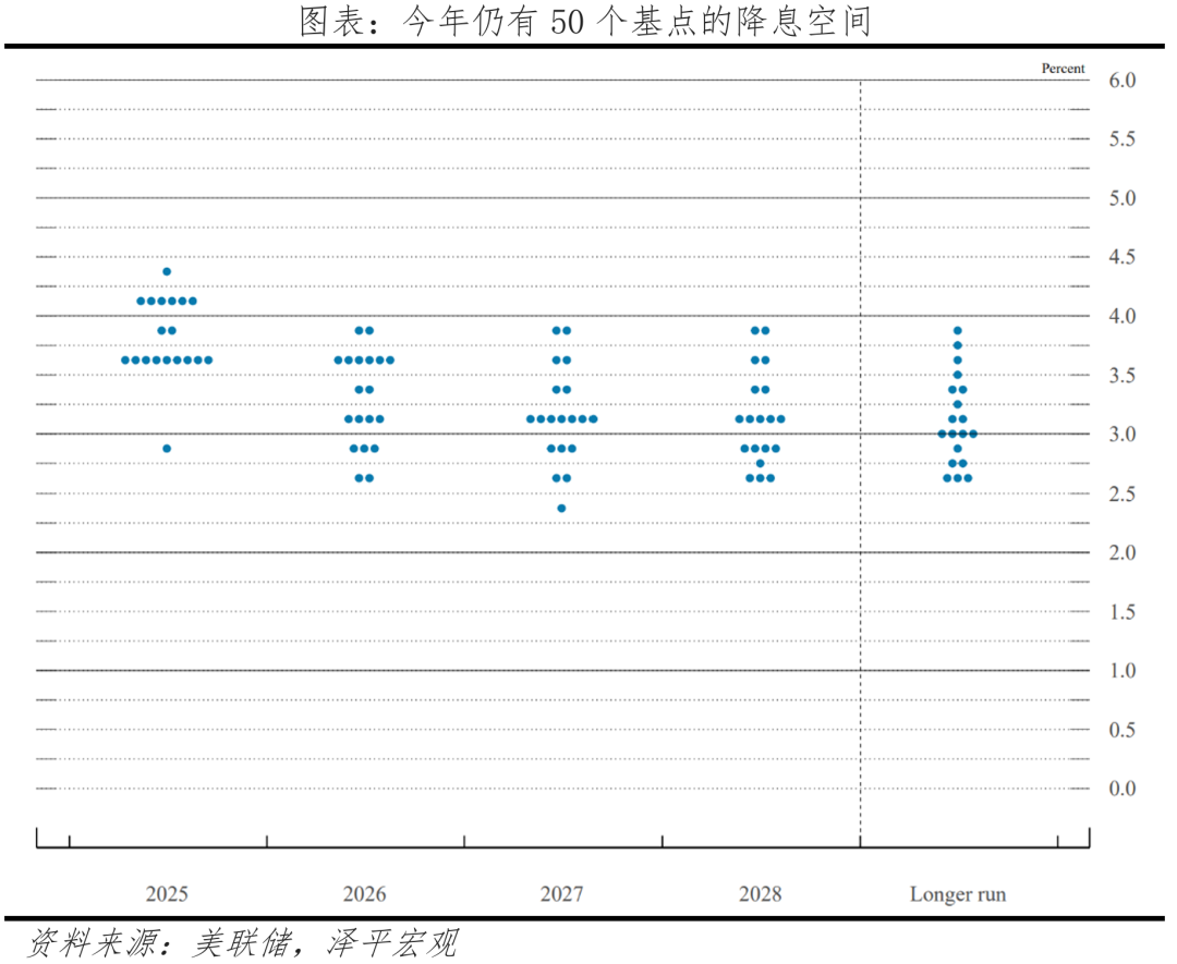 星空体育：美联储降息来了：原因、影响与展望(图1)