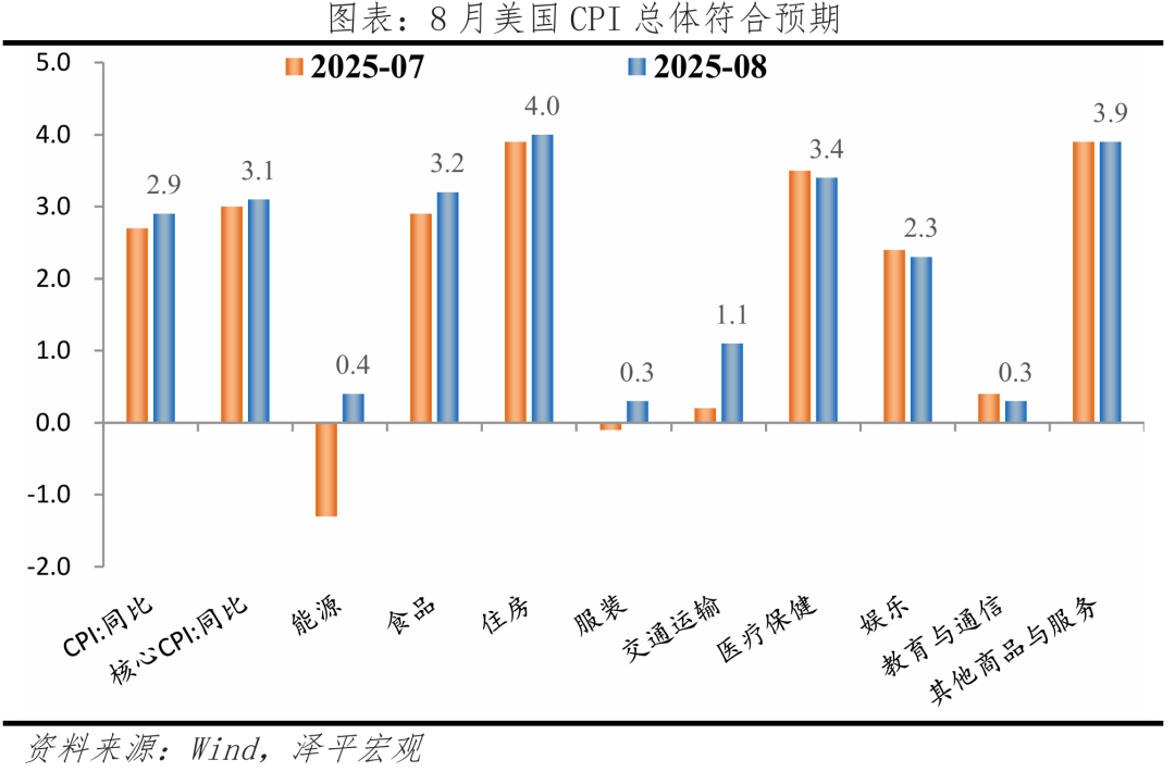 星空体育：美联储降息来了：原因、影响与展望(图6)