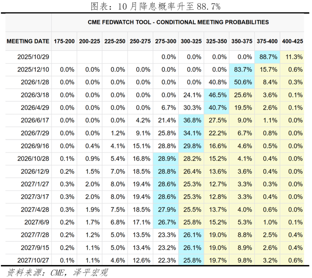 星空体育：美联储降息来了：原因、影响与展望(图2)