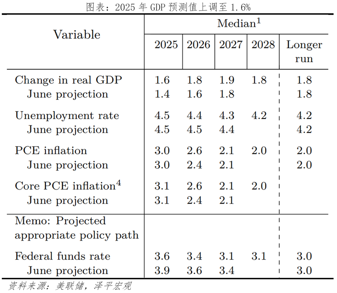 星空体育：美联储降息来了：原因、影响与展望(图3)