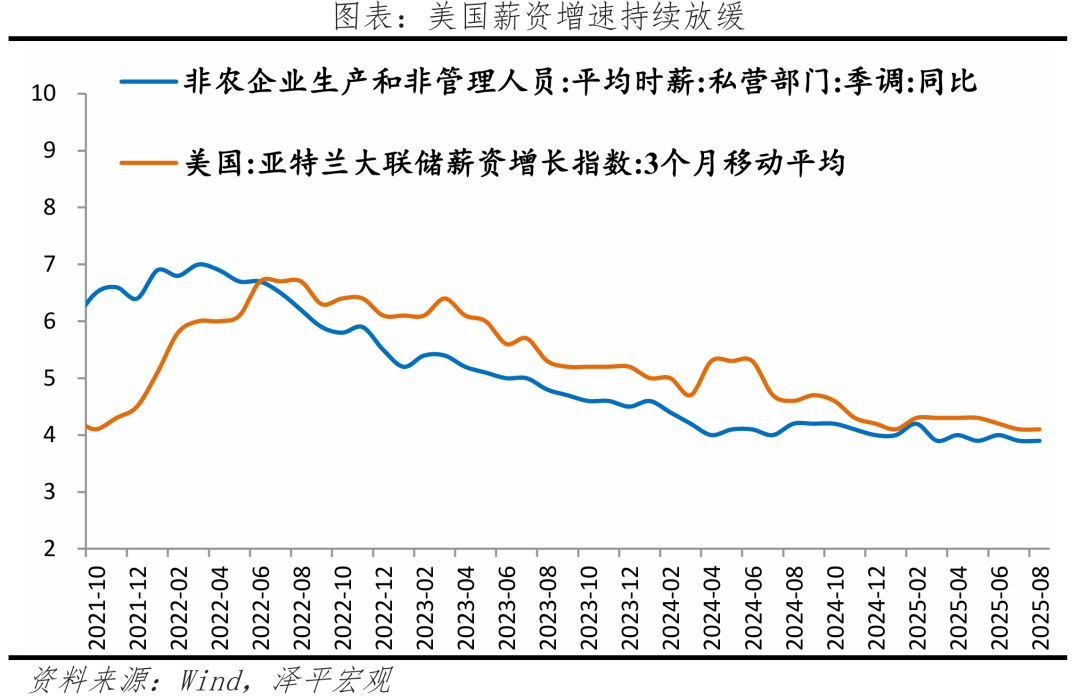 星空体育：美联储降息来了：原因、影响与展望(图9)