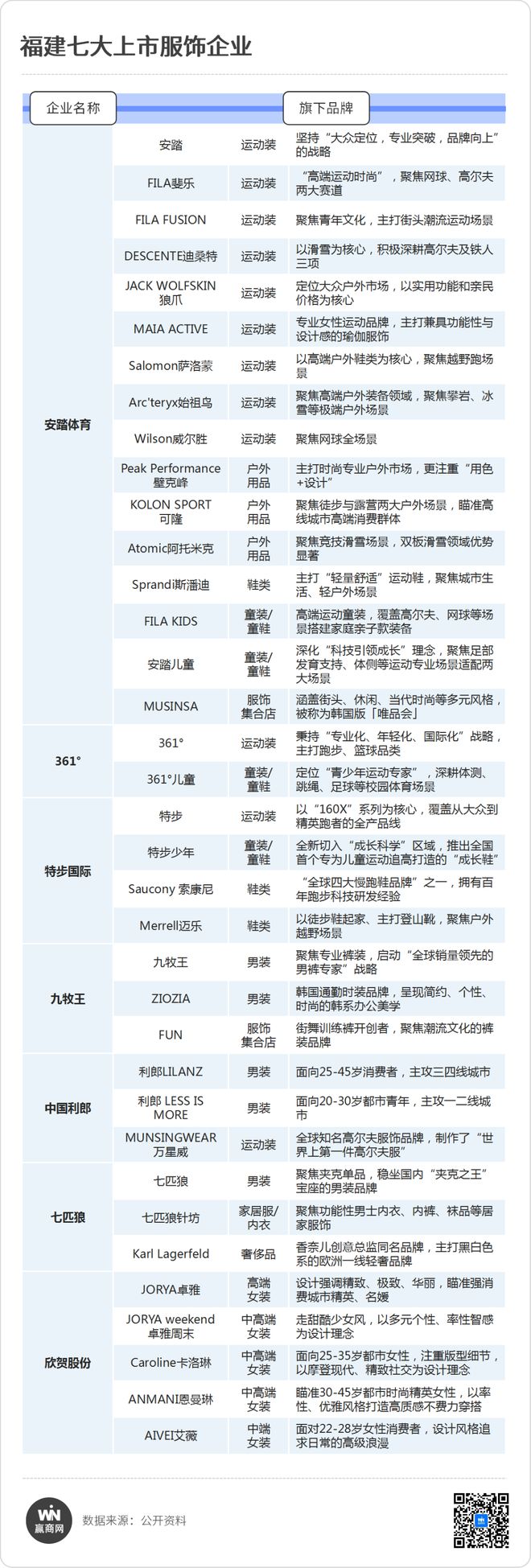 星空体育平台：7大福建服饰巨头集体开挂上半年业绩狂飙！(图1)