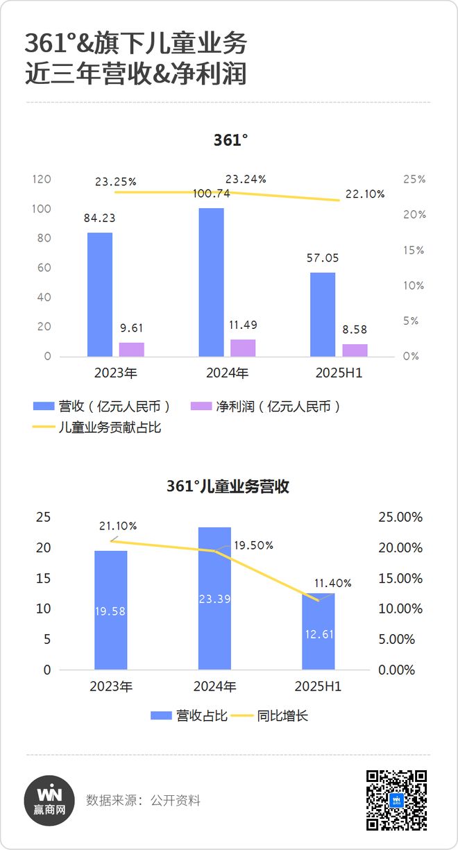 星空体育平台：7大福建服饰巨头集体开挂上半年业绩狂飙！(图5)