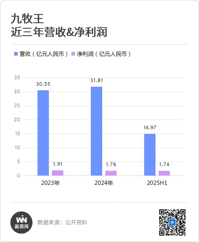 星空体育平台：7大福建服饰巨头集体开挂上半年业绩狂飙！(图8)