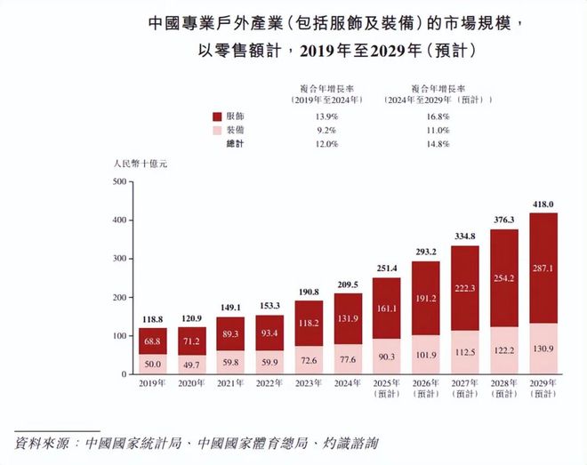 “户外界平替”逆袭！70后夫妻一年低调赚了13亿准备上市了(图4)