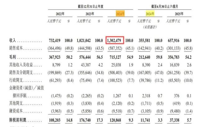 “户外界平替”逆袭！70后夫妻一年低调赚了13亿准备上市了(图1)