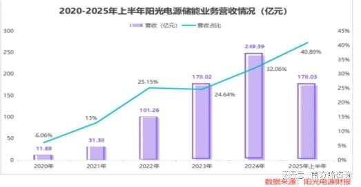 南方略转型升级咨询机构：用系统营销方法论赋能企业转型！！！(图4)
