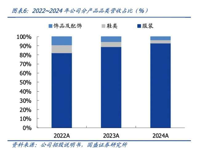 伯希和IPO来自“网红店”的双重困境(图2)