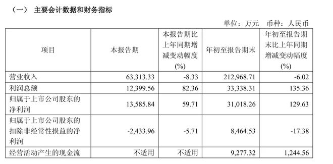 “七连板”后跌停九牧王“男裤专家”光环下的转型困局(图4)