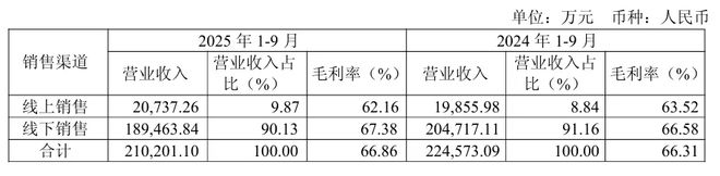 “七连板”后跌停九牧王“男裤专家”光环下的转型困局(图9)