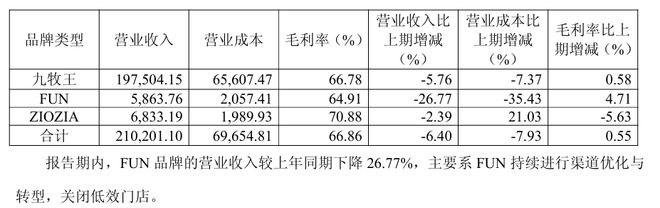 “七连板”后跌停九牧王“男裤专家”光环下的转型困局(图6)