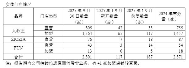 “七连板”后跌停九牧王“男裤专家”光环下的转型困局(图8)