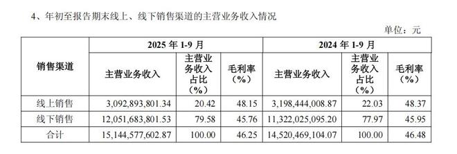 星空体育平台：创二代掌舵领跑服装大消费海澜之家向“超级国民品牌”加速迈进(图4)